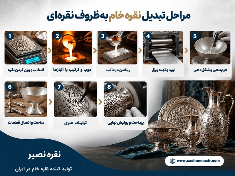 مراحل تبدیل نقره خام به ظروف نقرهای